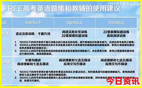重庆到成都沿线旅游景点
