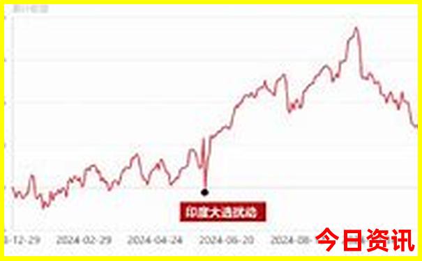 贵阳市区必去景点推荐